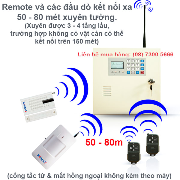 Bộ chống trộm dùng sim và lan báo qua internet KM-999 GSM LAN 3