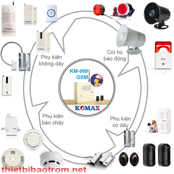 Khả năng kết nối của trung tâm KM-999 GSM LAN và phụ kiện