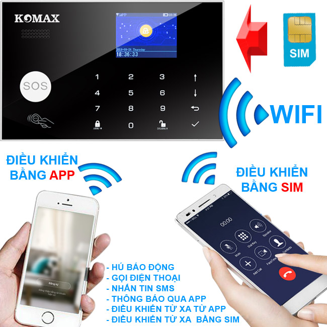 Bộ trung tâm chống trộm dùng sim wifi KM-G30-4