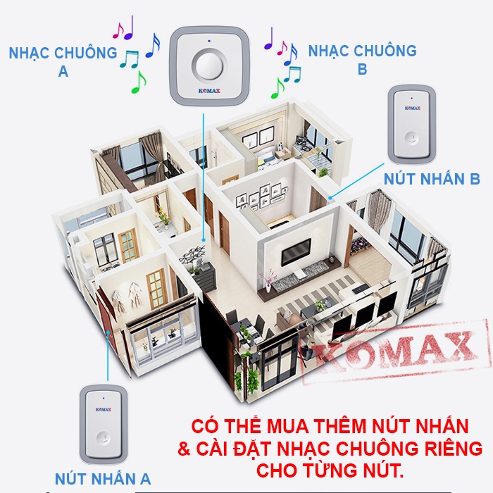 Có thể kết hợp nhiều nút nhấn 1 chuông hoặc nhiều chuông 1 nút nhấn